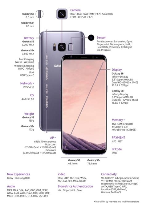 can the s8 plus read rfid cards|galaxy s8 plus price.